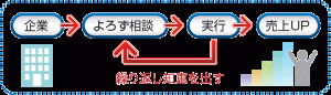 ご相談の流れ