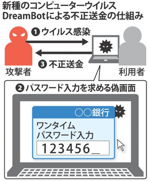ドリームボット